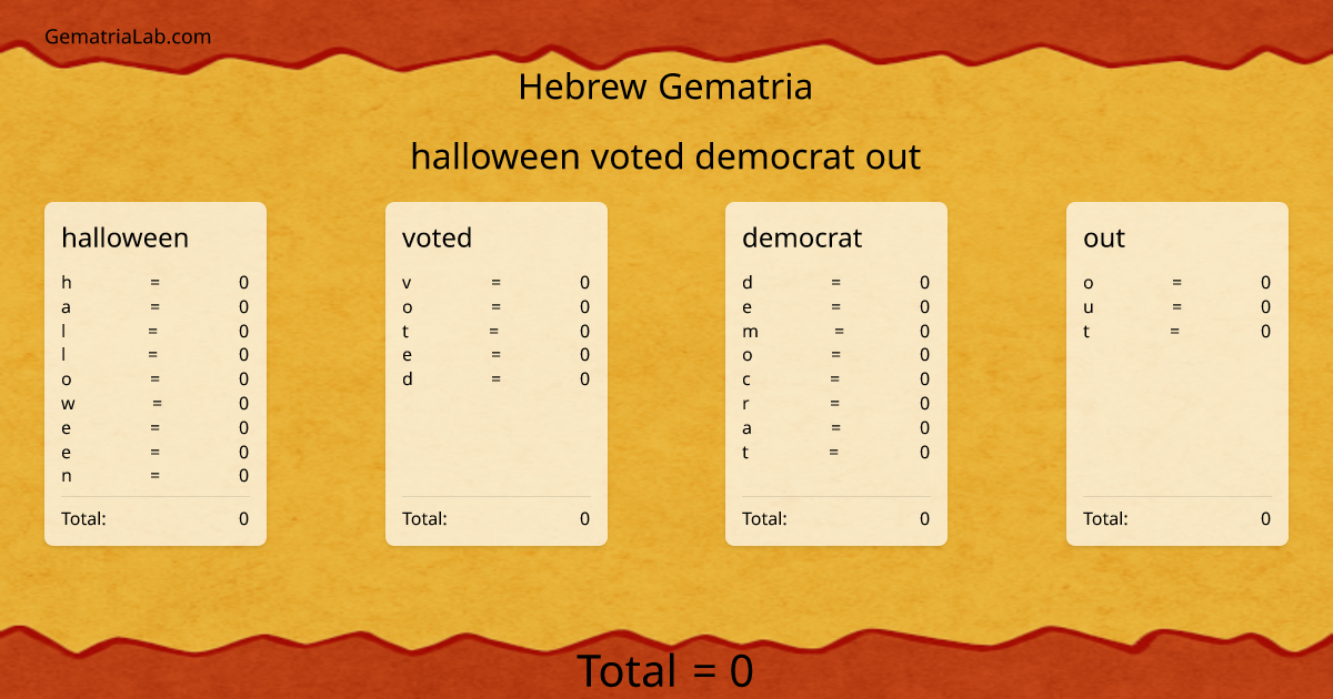 halloween voted democrat out in hebrew Gematria